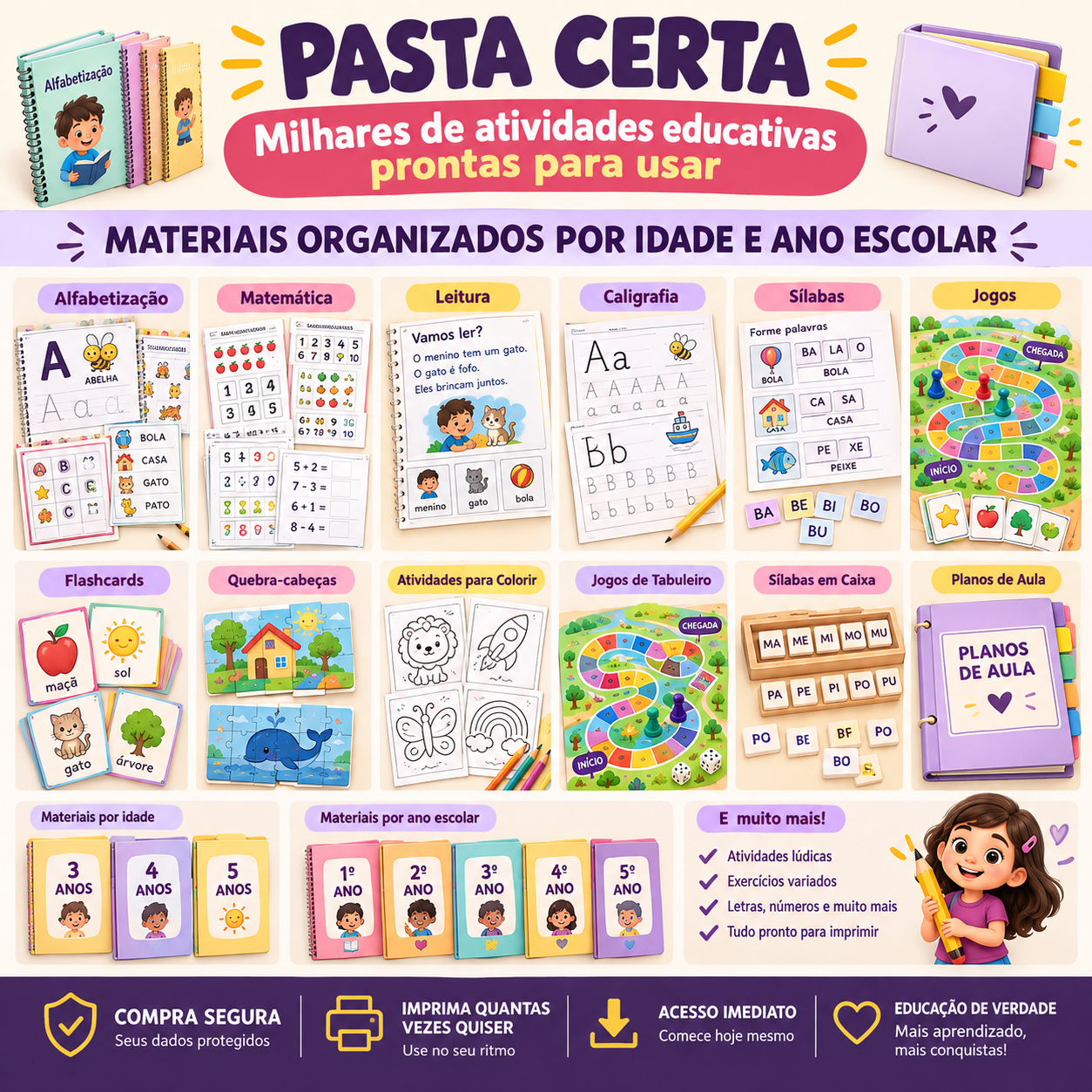 Visão geral dos materiais educativos organizados por idade e ano escolar